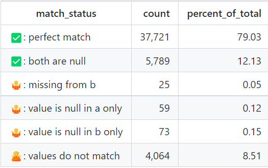 Figure 8 — Example of table printed in command line